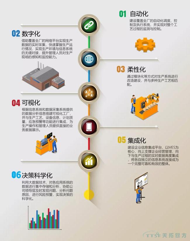 冰球突破独家|数字化工厂整体规划指南