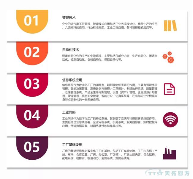 冰球突破独家|数字化工厂整体规划指南
