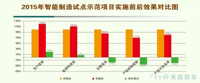 冰球突破分享|智能造作对中国产业的影响