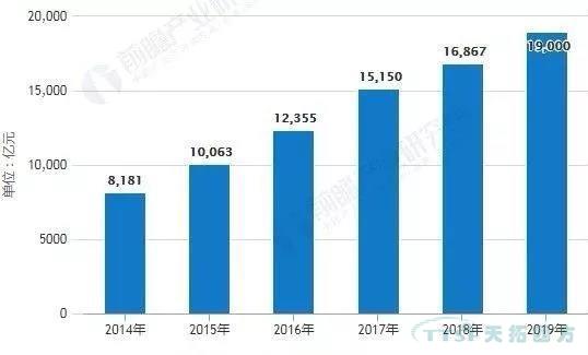 ����ͻ�Ʒ���|2019���й�����������ʮ��չ�ؼ���