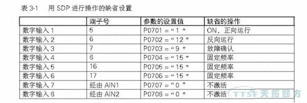 刘师傅讲堂|谈谈西门子MM4系列的IO板