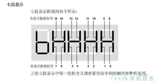 刘师傅讲堂|谈谈西门子MM4系列的IO板 刘师傅讲堂|谈谈西门子MM4系列的IO板