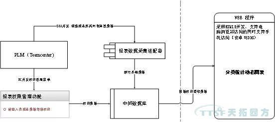 冰球突破分享 | 基于Teamcenter动态统计图表技术解决规划