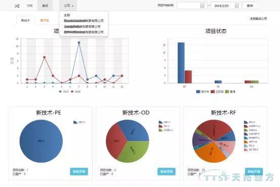 冰球突破分享 | 基于Teamcenter动态统计图表技术解决规划