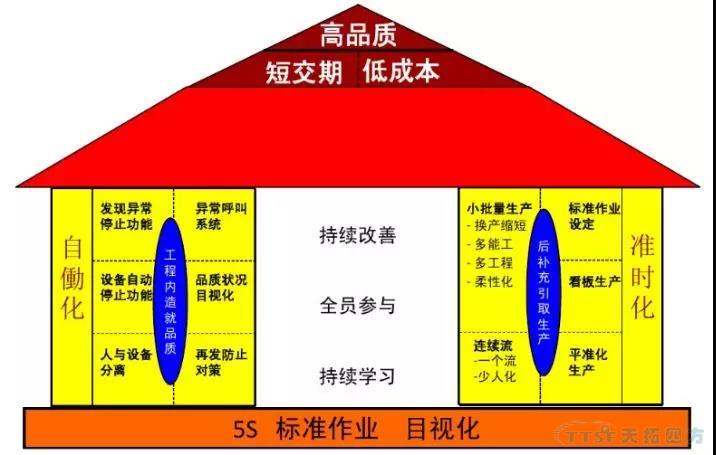 数字化时期的主题打造5S治理理想的精益出产 数字化时期的主题打造5S治理理想的精益出产