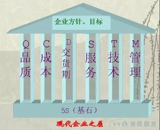 数字化时期的主题打造5S治理理想的精益出产 数字化时期的主题打造5S治理理想的精益出产