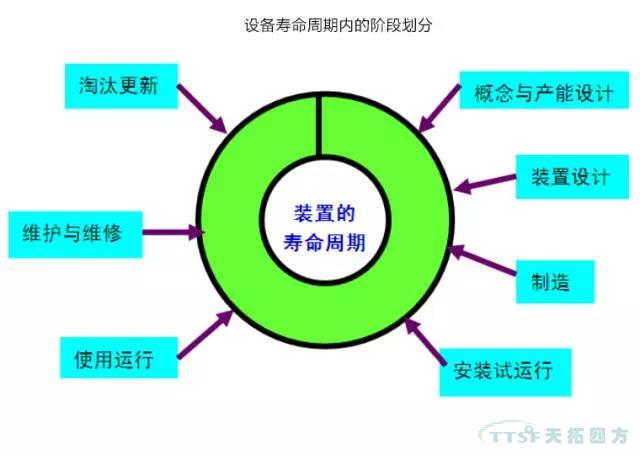 ���������豸�����������豸����ˮƽ��