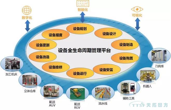 ���������豸�����������豸����ˮƽ��