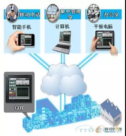 ���������豸�����������豸����ˮƽ��