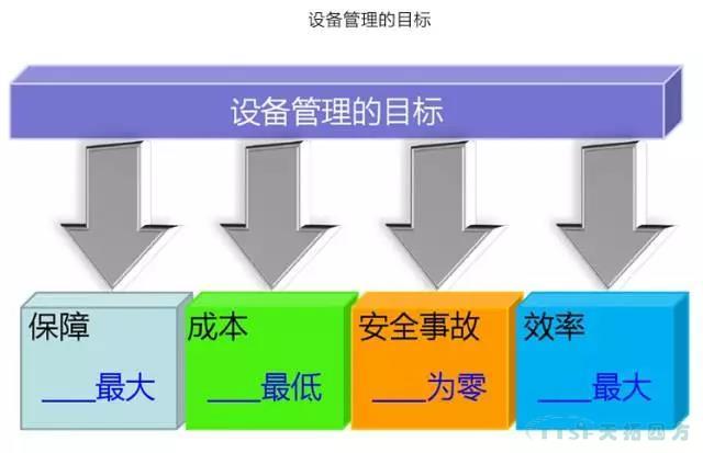 ���������豸�����������豸����ˮƽ��