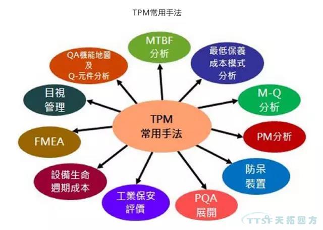 ���������豸�����������豸����ˮƽ��