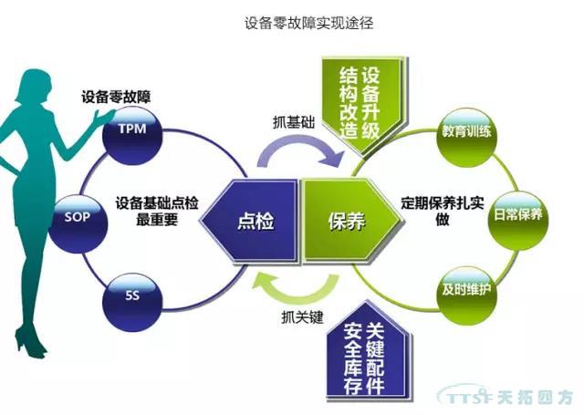 ���������豸�����������豸����ˮƽ��