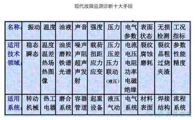 ���������豸�����������豸����ˮƽ��
