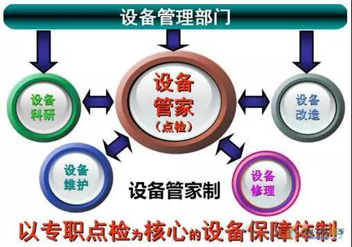 ���������豸�����������豸����ˮƽ��