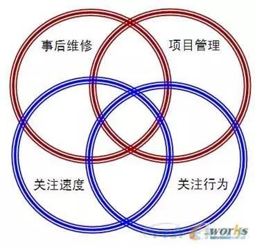 ���������豸�����������豸����ˮƽ��