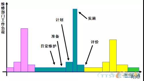 ���������豸�����������豸����ˮƽ��