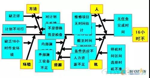���������豸�����������豸����ˮƽ��