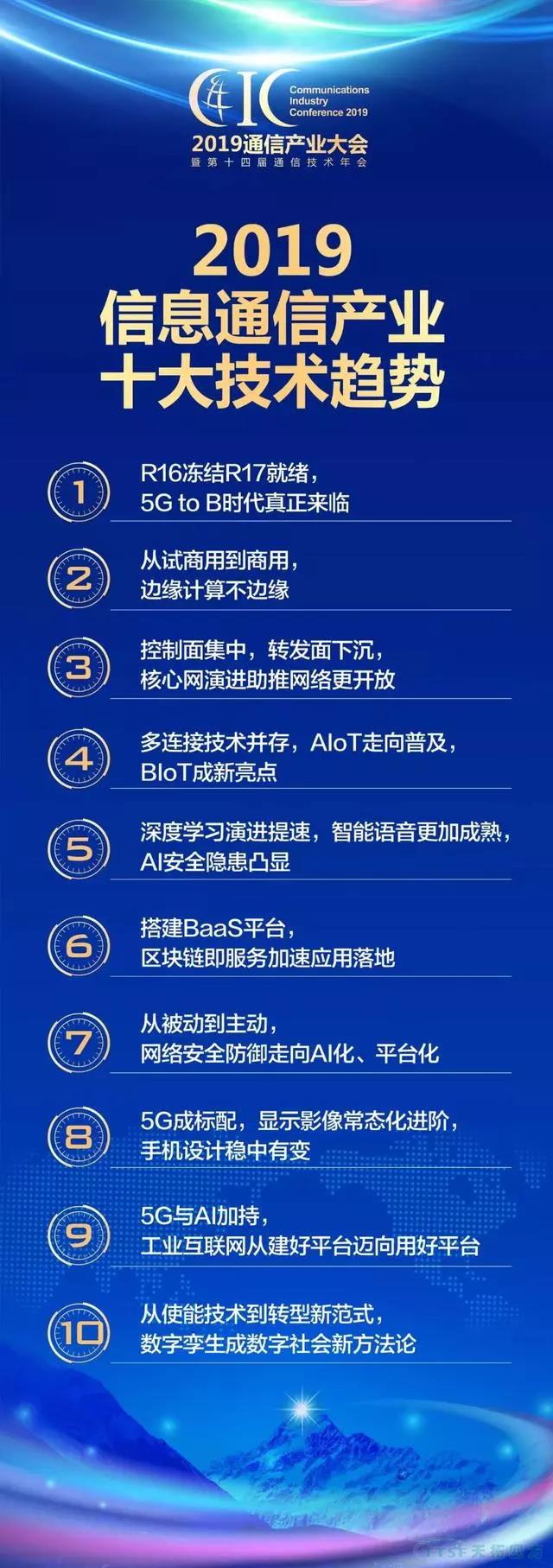 2020��ϢͨѶ��ҵʮ��������䲼