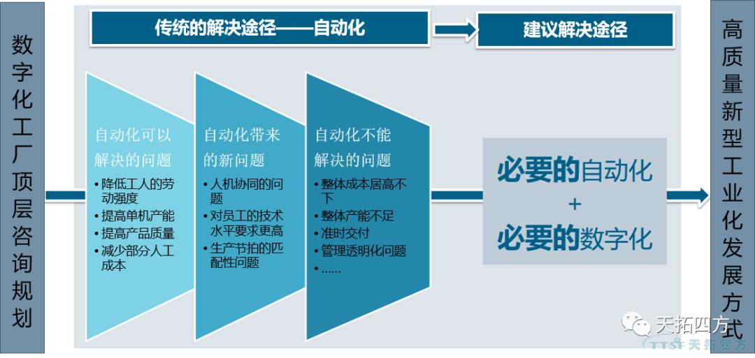 “疫情再次来袭”，中国造作业该若何招架？