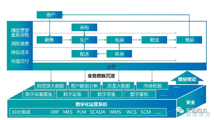 “疫情再次来袭”，中国造作业该若何招架？