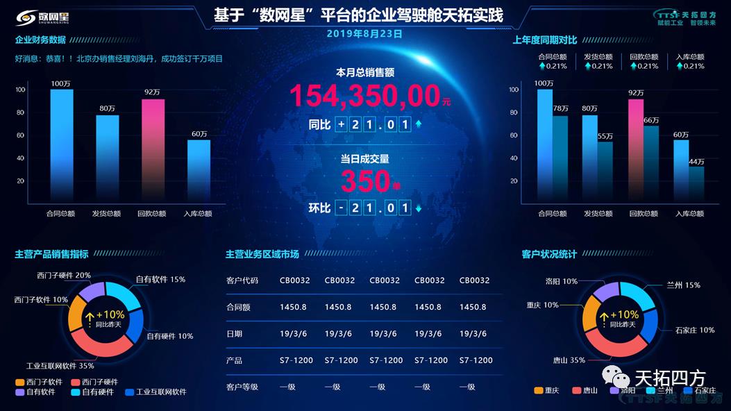 冰球突破集智数字化服务再升级,正式成为西门子中国DVP(数字化增值合作同伴) 冰球突破集智数字化服务再升级,正式成为西门子中国DVP(数字化增值合作同伴)